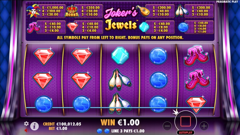 Joker's Jewels slot win